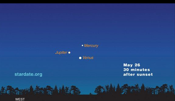 Three planets converge